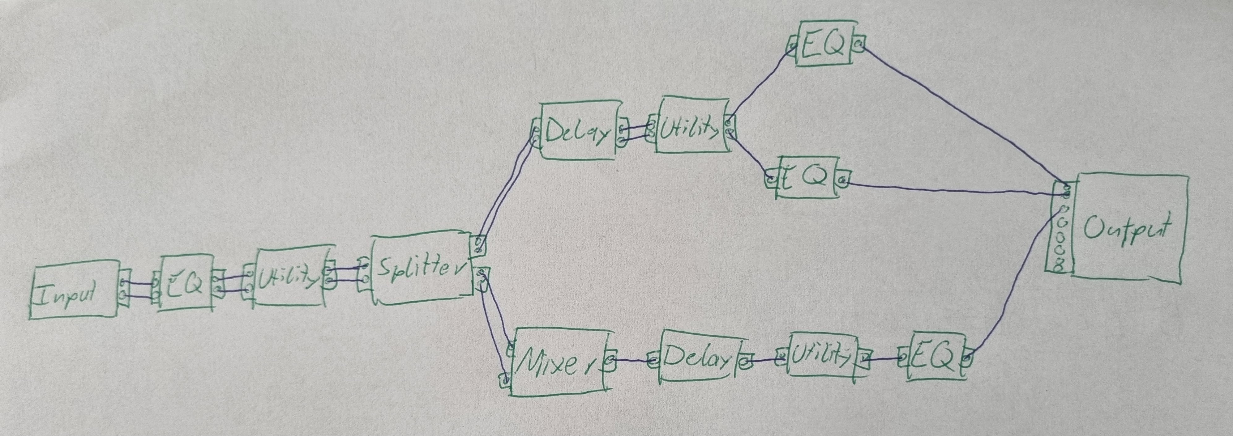 Hardware prototype